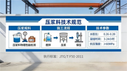 北川本地工厂讲解：说一遍公路压浆料和铁路压浆料的区别