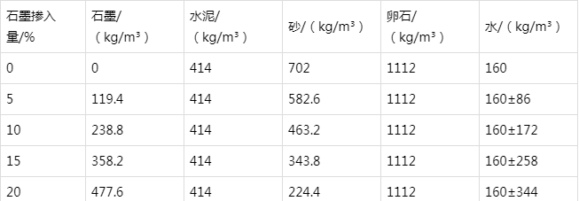 北川防静电水泥砂浆怎么做(附配比及施工方法)